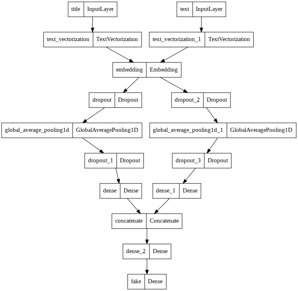 github - mxiid modsimpy3: modeling and simulation in... This is not Fake News (Fact) – Anand's Python Journey – Top of the mornin'